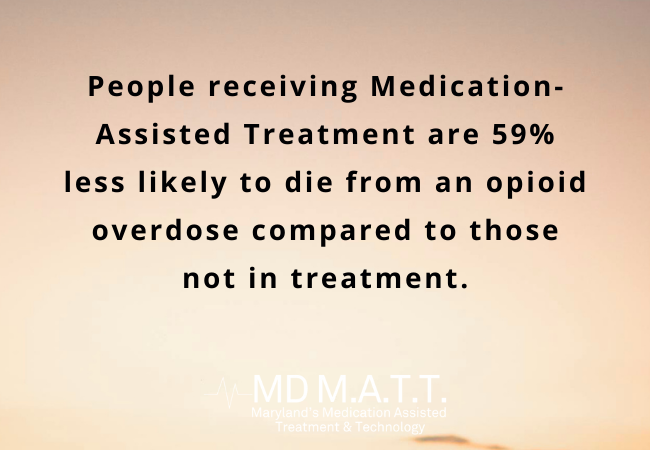 Statistics on Opioid Addiction & MAT